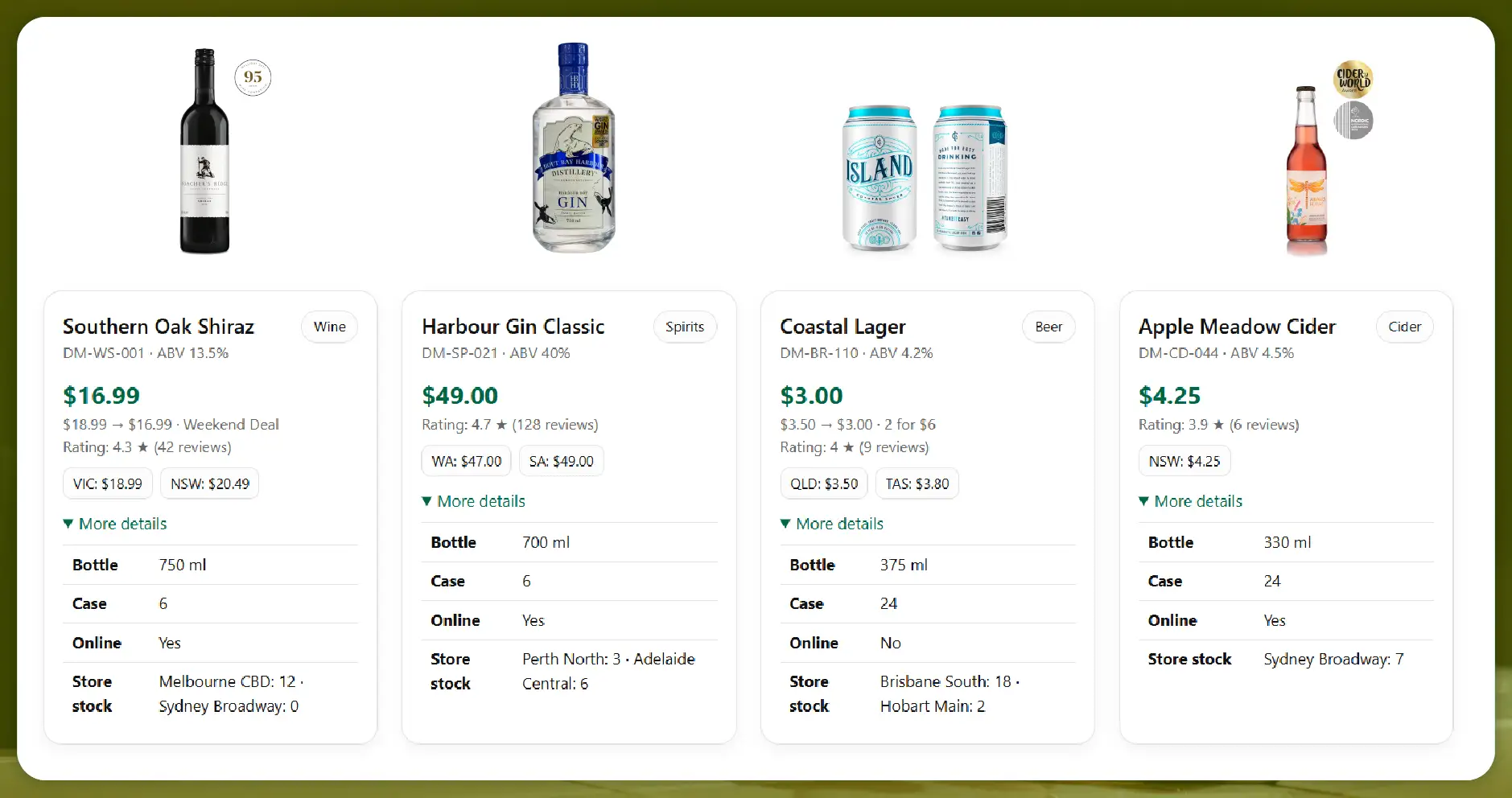 Key Data Points Extracted